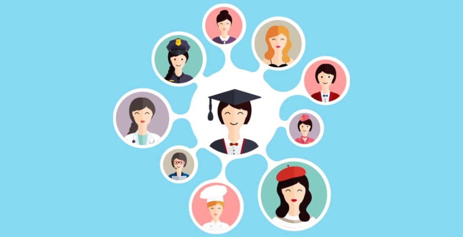 Mesleki Yönelim Belirleme